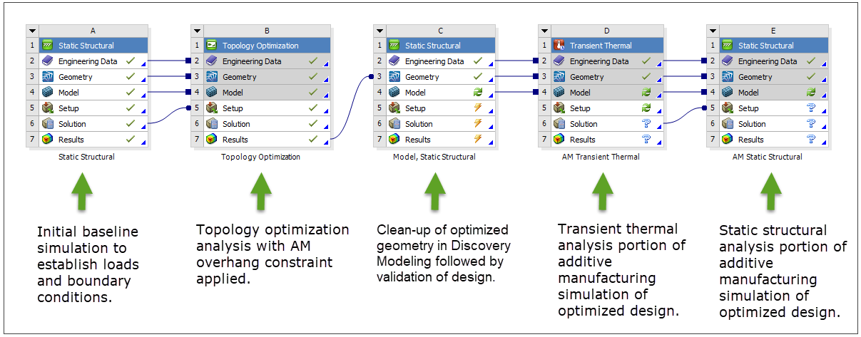 6.1. Using Topology Optimization for Additive Manufacturing