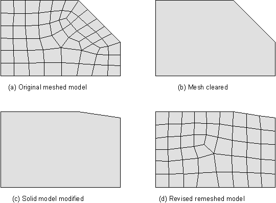 5.1. An Overview of Solid Modeling Operations