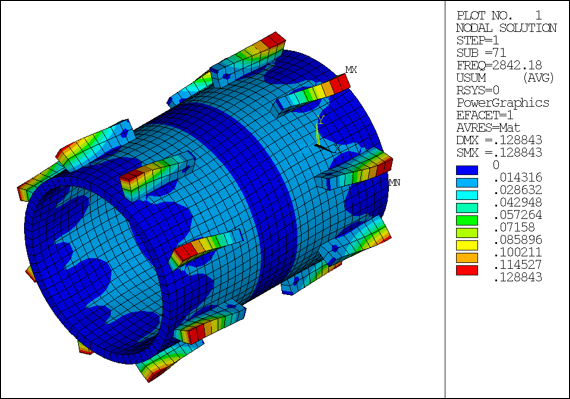 7.5. Example: Multiharmonic Linear Perturbation Modal Analysis of a ...