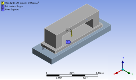 Overview of Boundary Conditions and Loads