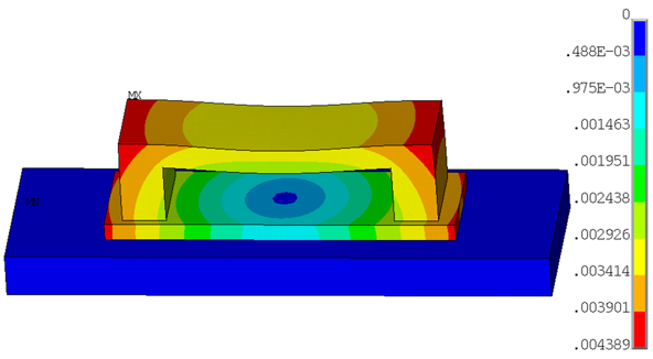 Final Deformation of the Whole Structure (m)