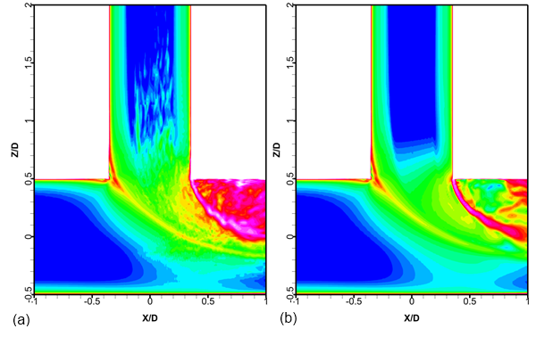 Example of scheme oscillations in T-Junction flow shown by vorticity: (a) CD, (b) BCD
