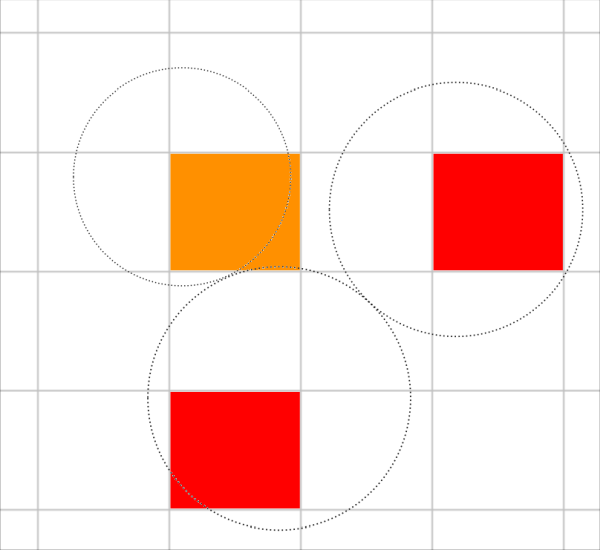 Schematic representation of 3 particles with volumes greater than CFD cells, with volume fraction values calculated by represented as cell colors. In this situation the volume fraction distribution is unrealistic - there are cells with more than 100% of solid volume while neighboring cells are empty of solid volume.
