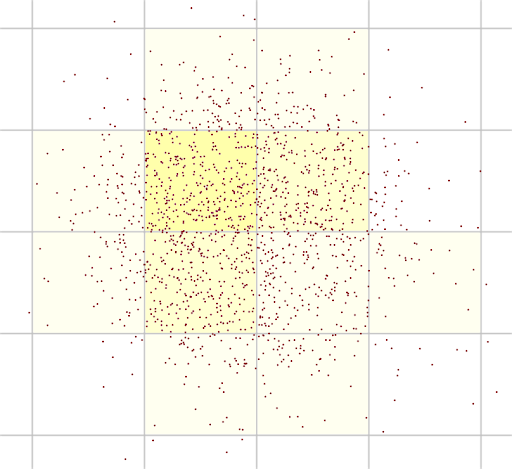 Schematic representation of many particles with volumes smaller than CFD cells, with volume fraction values calculated by represented as cell colors. In this situation the volume fraction distribution is realistic.