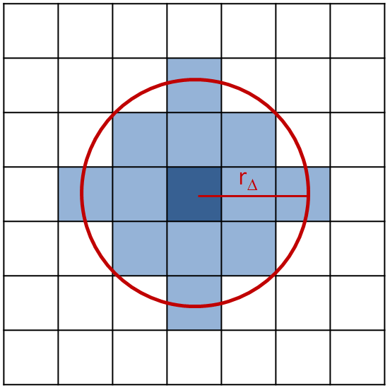 Schematic depiction of a super-cell and its averaging radius.