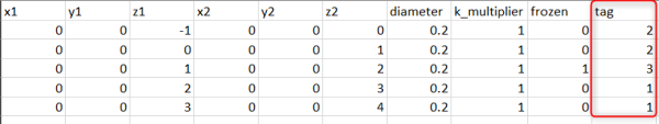Tag column on the custom fiber definition file.