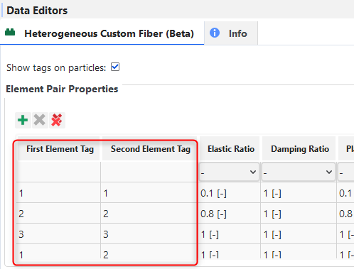 Pairs of Tags table