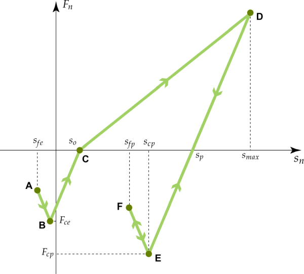 Normal Overlap Chapter 18: Leeds Contact Model Module