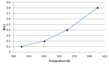 Illustration of a piece-wise scheme.