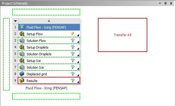 Applying the Results Component System to a New FENSAP-ICE Based Analysis System by Dragging and Dropping Systems