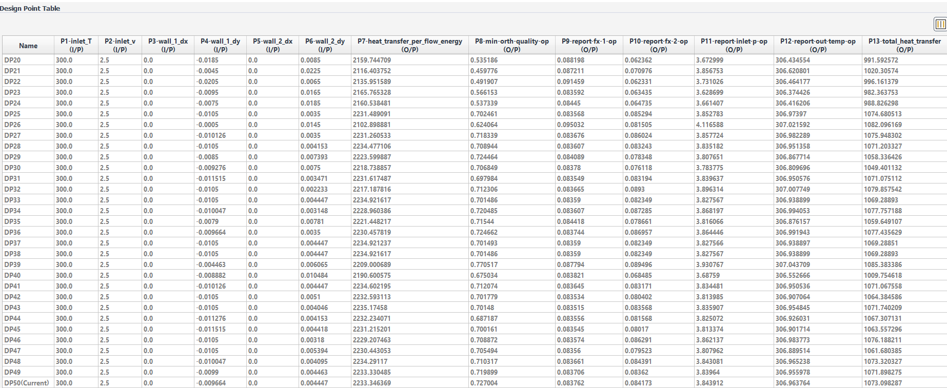 The Design Point Table With Final Optimization Study Design Point Data