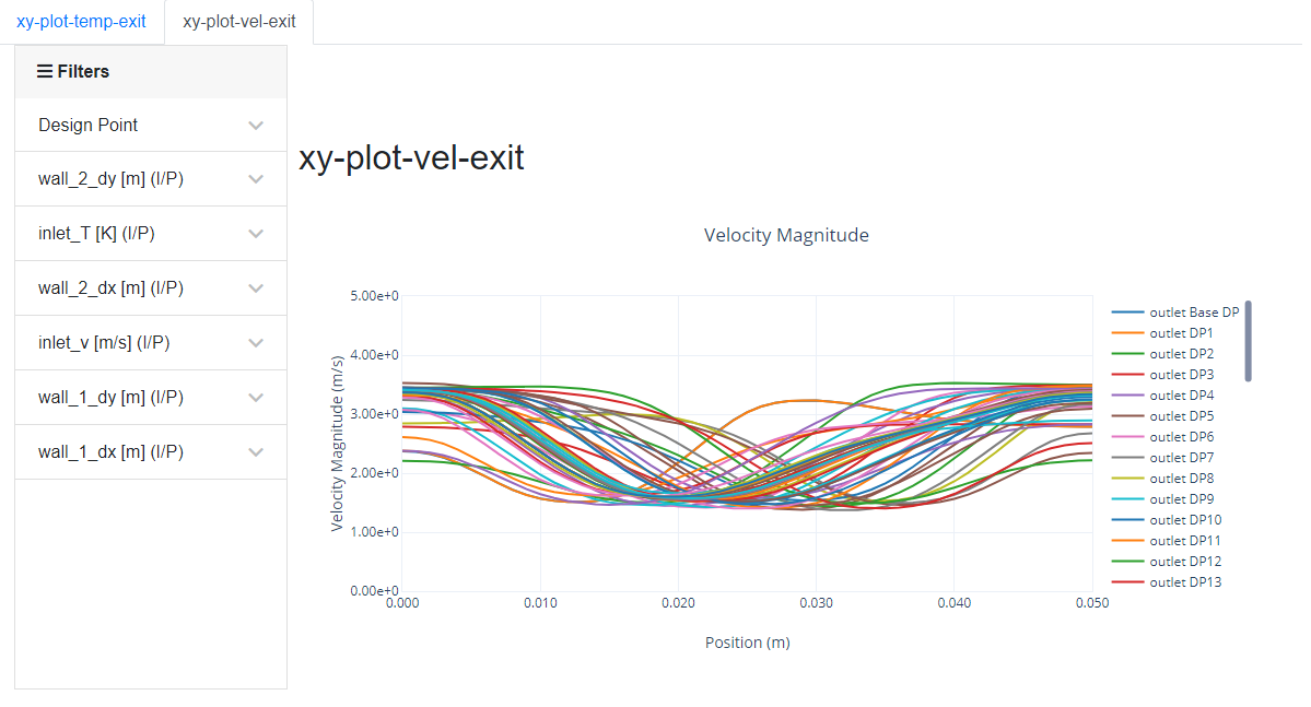 Velocity Magnitude Distribution at the Exit for All Design Points