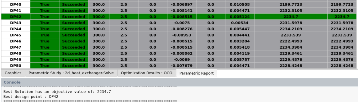 The Results of the Optimization Study Showing the Best Solution