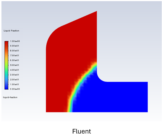 Contours of Liquid Fraction at t=0.2 s