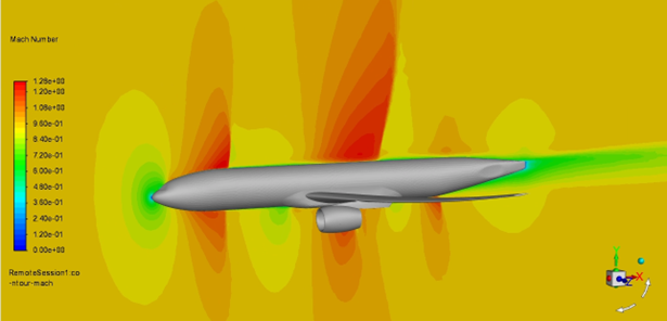 Mach Number on Symmetry Plane of DP-2’s Solution at the Last Adaption Cycle