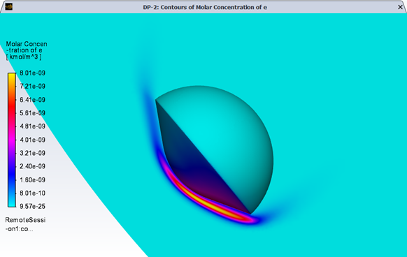 Contour of Molar Concentration of Electrons of e