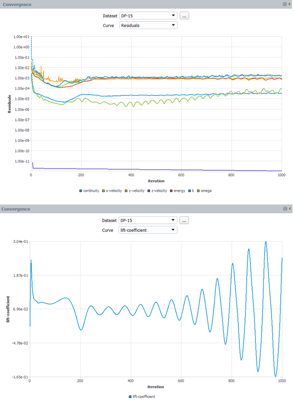 Convergence of Airfoil-01’s DP-15