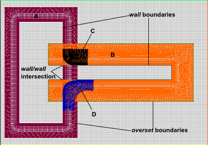 Multiple Components Bridged by Collar Meshes