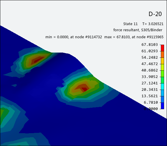 Example of a Contact Information Plot