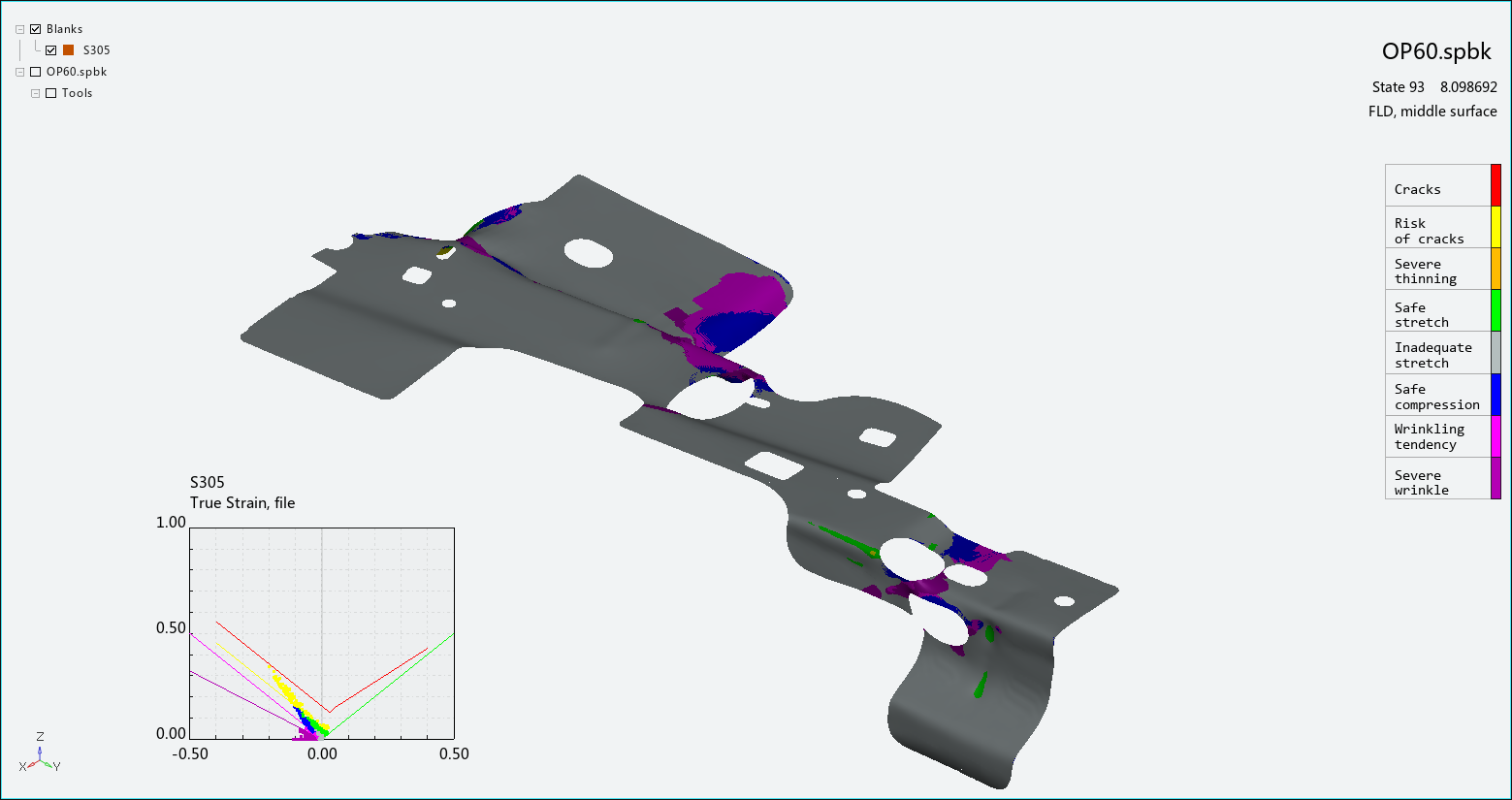 Example of a forming limit diagram (FLD)