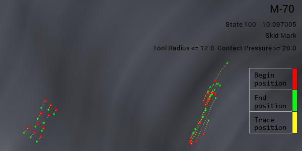 Example of a skidmark plot