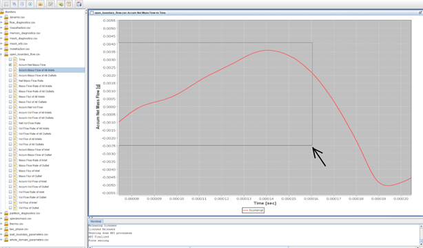 Using the cursor to zoom into a plot