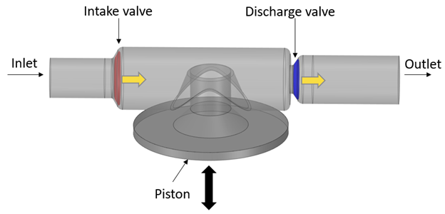 Chapter 20: Piston Compression Pump With Built-in FSI