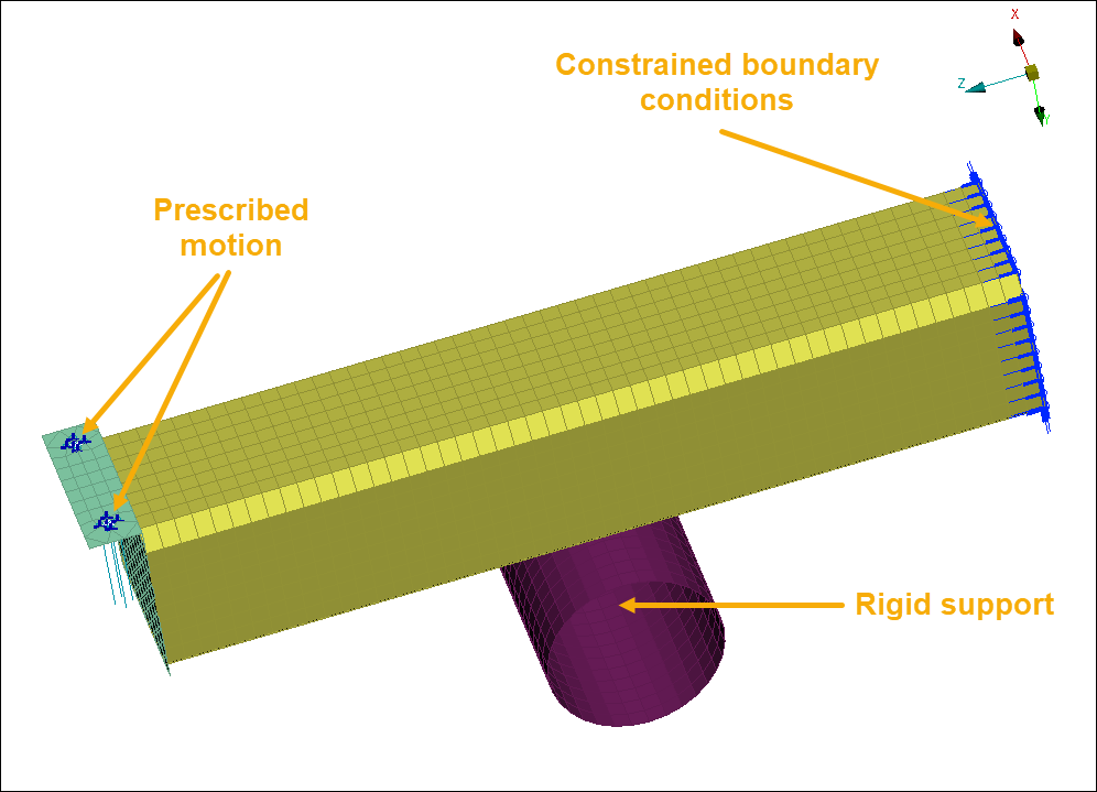 Rigid support with Constrained boundary conditions and Prescribed motion