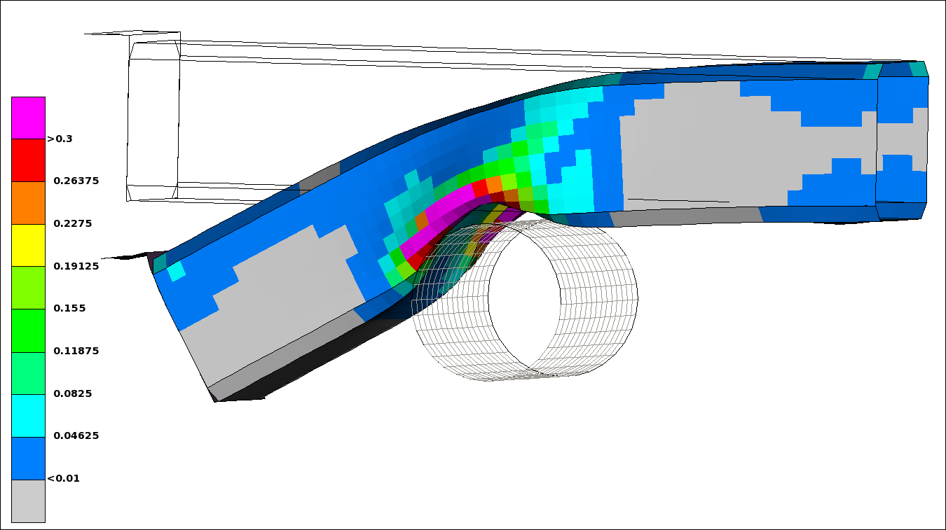 Plastic strains and deformation at the final stage