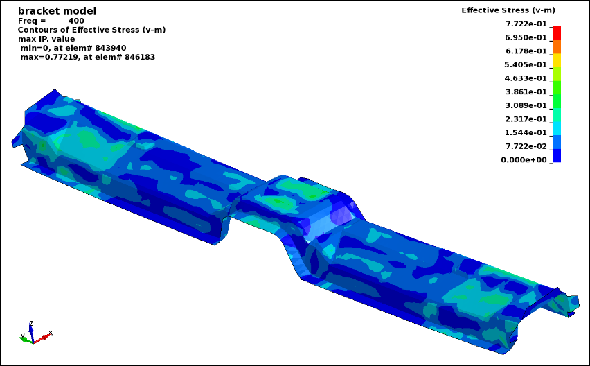 Steady state dynamics analysis of a bracket.