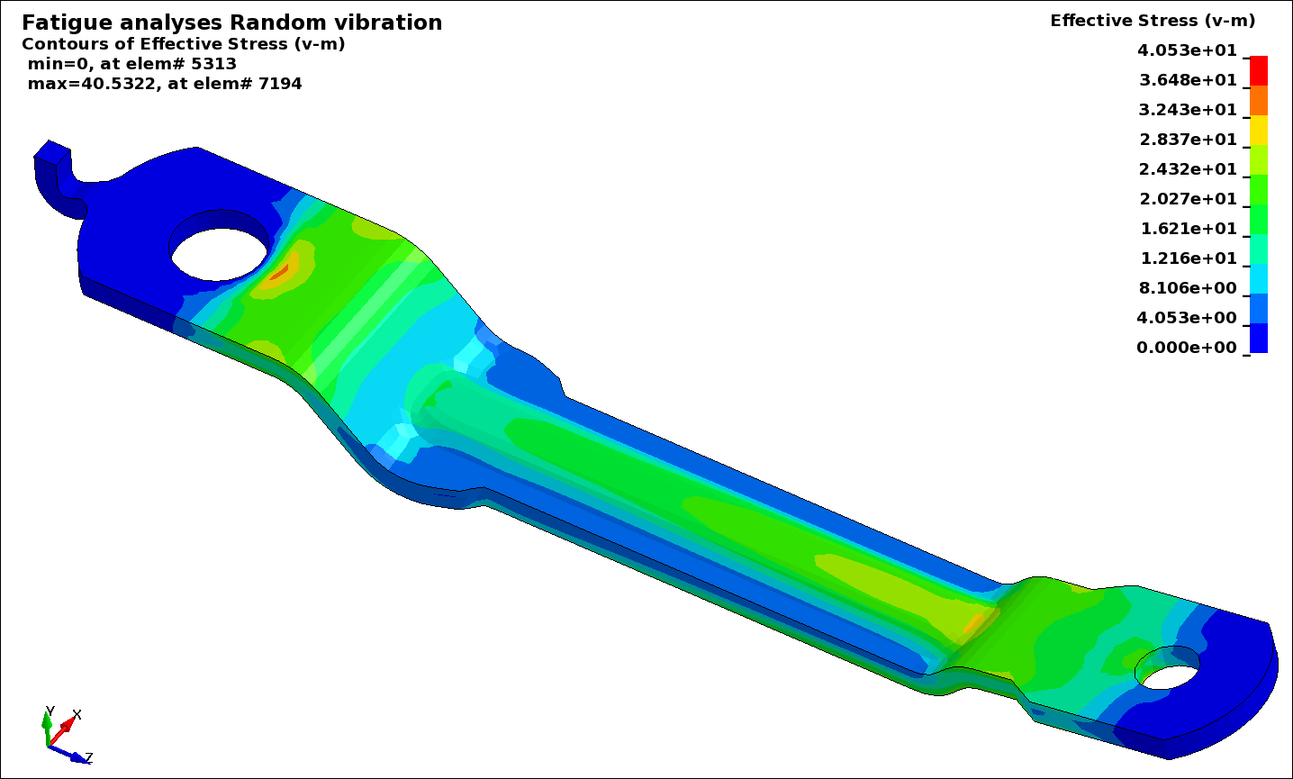 RMS effective stress from random vibration analysis of a link arm.