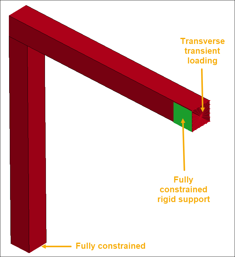 Geometry for the L-beam (red) with rigid support (green).