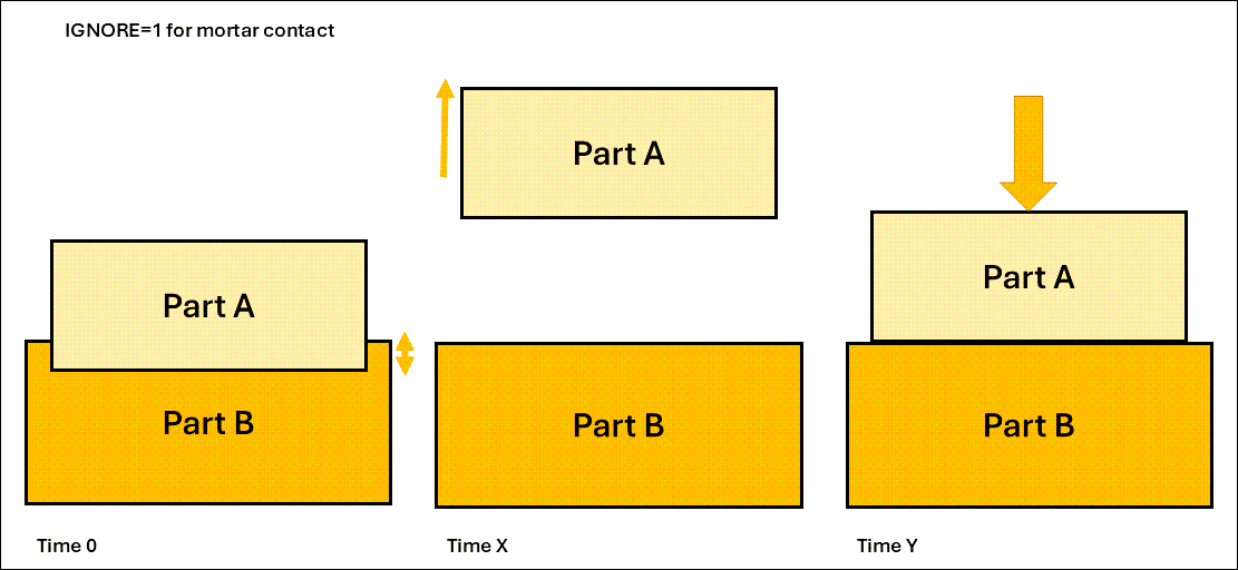 Schematic illustration of IGNORE = 1.