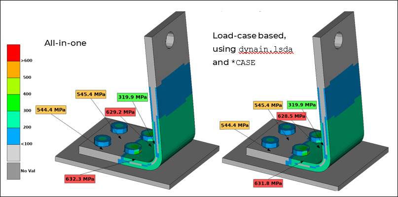 Comparison of effective stress (von Mises) at the peak Y-loading