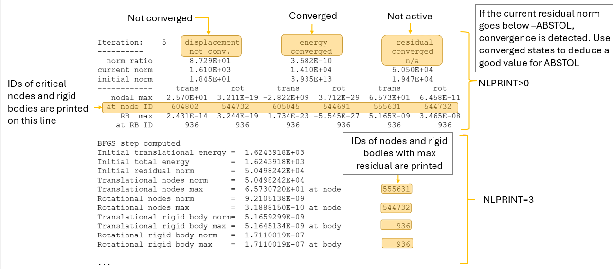 Tracking convergence information in the mes0* files