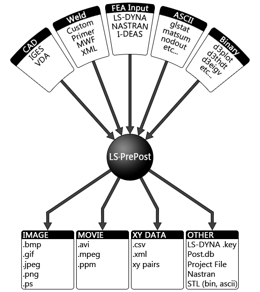 Common file IO options