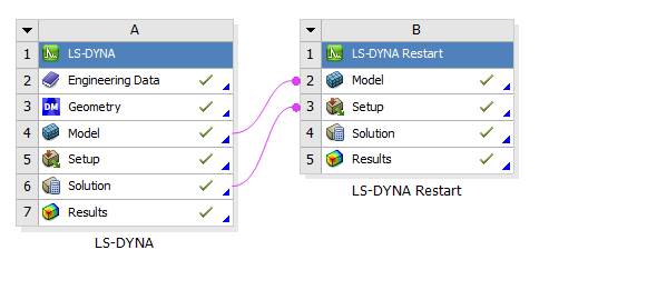 10.3. Performing a Full Restart