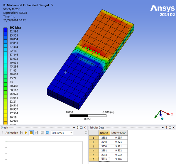 1.3.9.1. Filtered Tabular Data and Series Output History