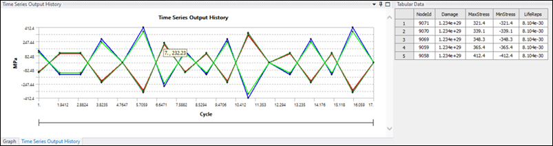 1.3.9.1. Filtered Tabular Data and Series Output History