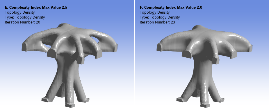 Struct Mech 4.1.8. Complexity Index