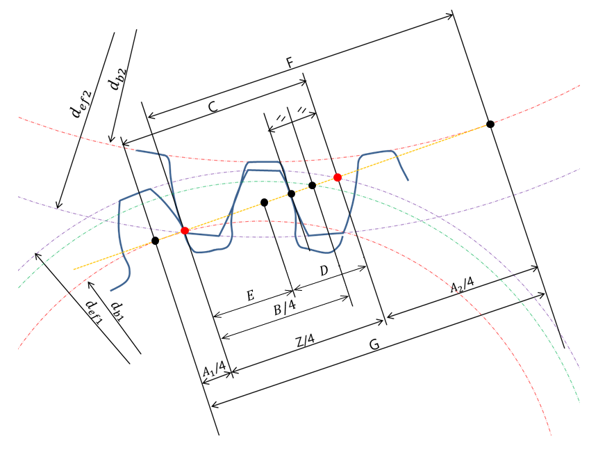 Schematic of reference point