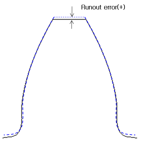 Run Out error