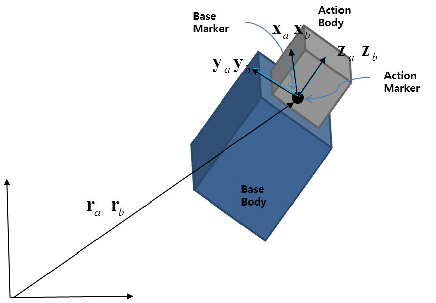 Kinematics of a Fixed Joint