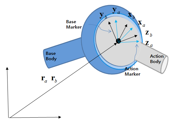 Kinematics for formulas of Ball joint