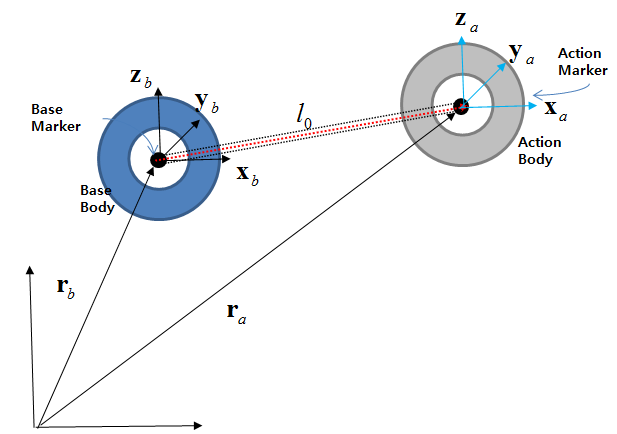Kinematics of formulas for a Distance Joint