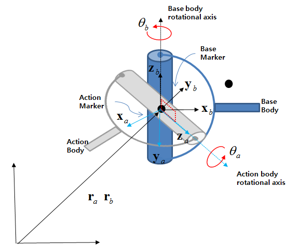 Kinematics of a Universal joint