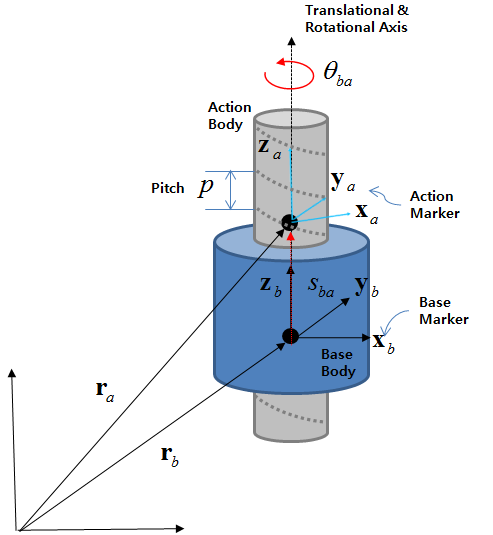 Kinematics of a Screw Joint