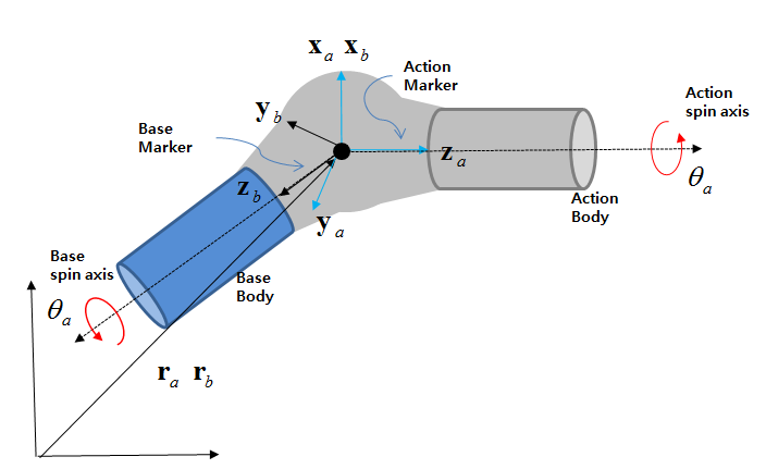 Kinematics of a Constant Velocity joint