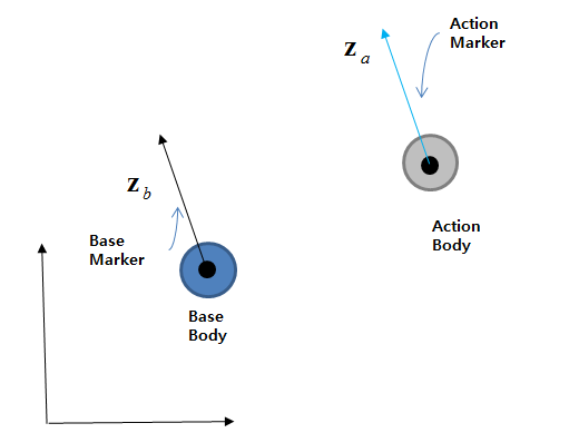 Kinematics of a Parallel Primitive