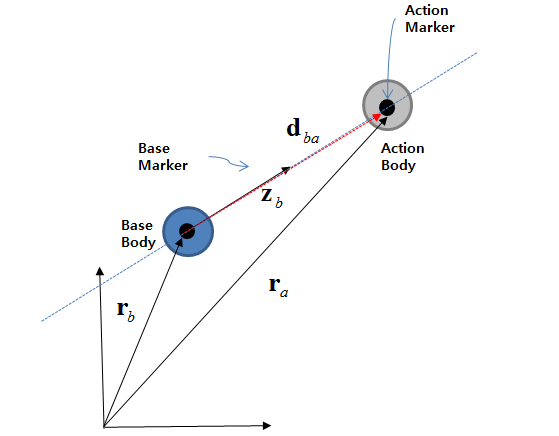 Kinematics of an Inline Primitive